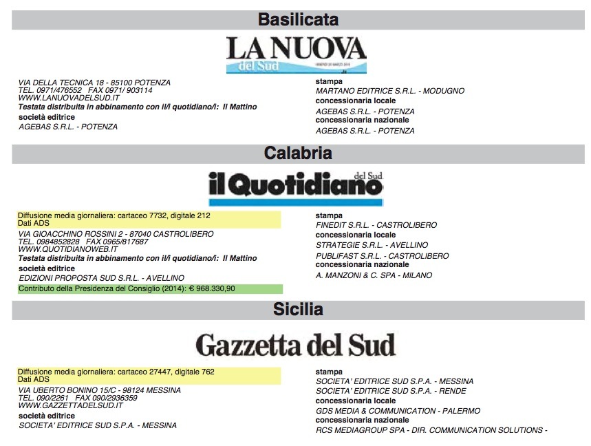 Il Rapporto 2016 contiene l’Anagrafe dell’industria editoriale in Italia
